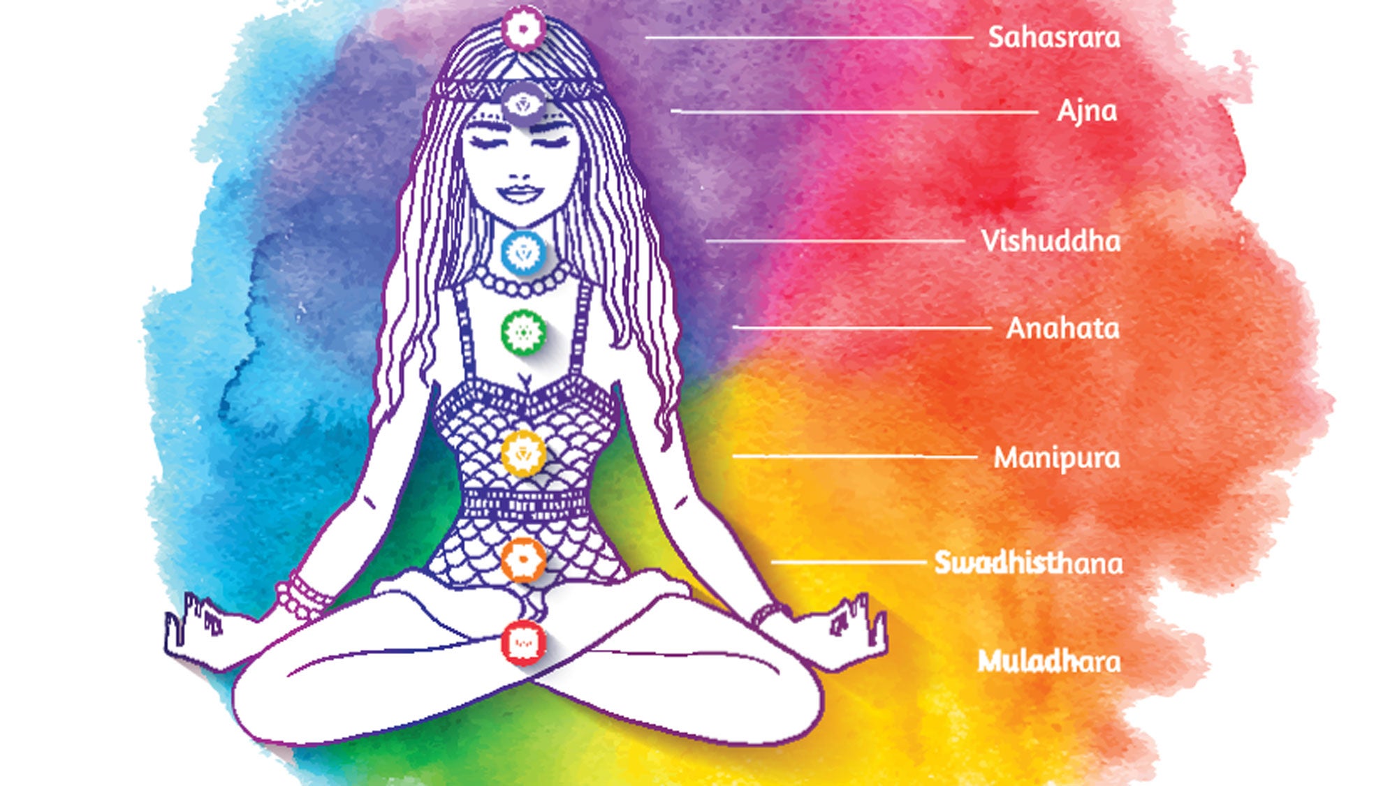 Horror Metáfora Innecesario The 7 Chakras And How to Use Them in Your Yoga Practice