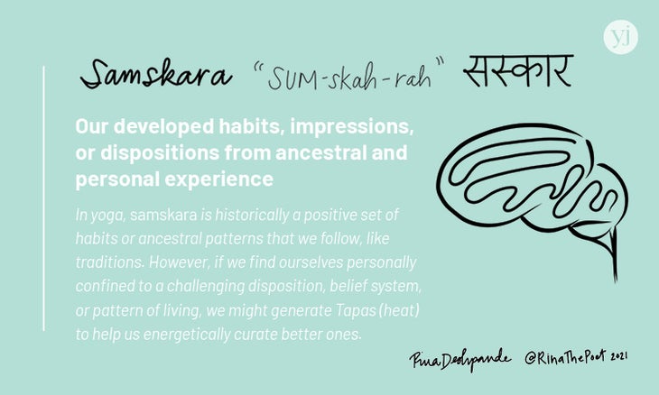 An illustrated card with the definition of the Sanskrit word "Samskara"