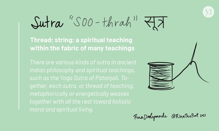 An illustrated card with the definition of the Sanskrit word "Sutra"