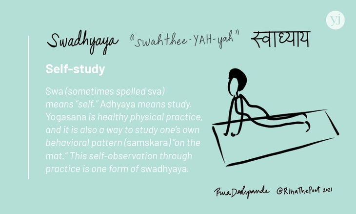 An illustrated card with the definition of the Sanskrit word "Swadhyaya"