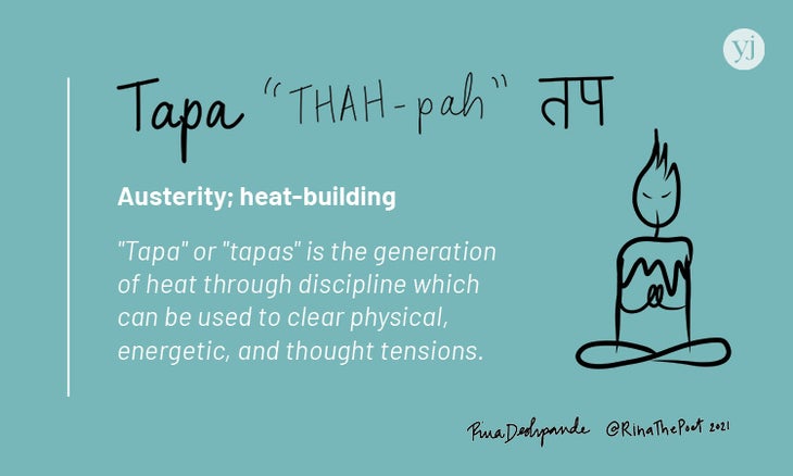An illustrated card with the definition of the Sanskrit word "Tapa"
