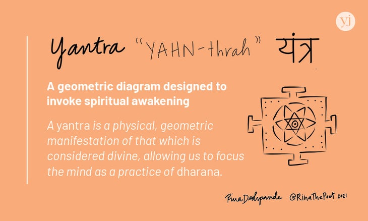 An illustrated card with the definition of the Sanskrit word "Yantra"