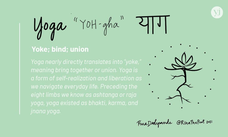An illustrated card with the definition of the Sanskrit word "Yoga"