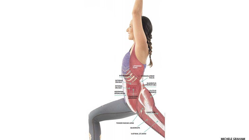 Yoga Anatomy: Prevent Low Back Pain In Twists
