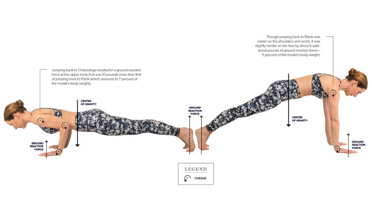 Chaturanga with minor changes