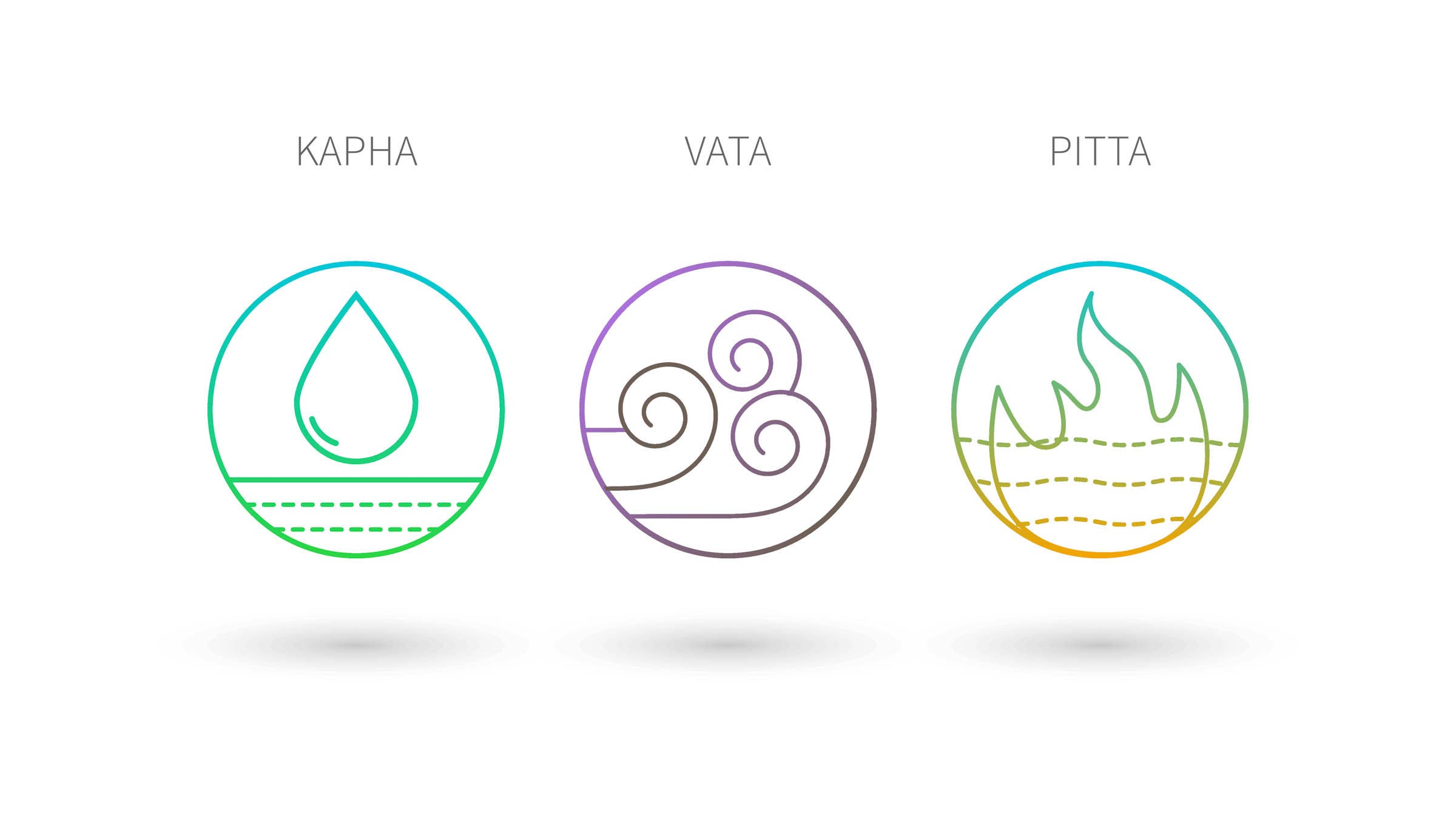Illustration of the three dosha elements