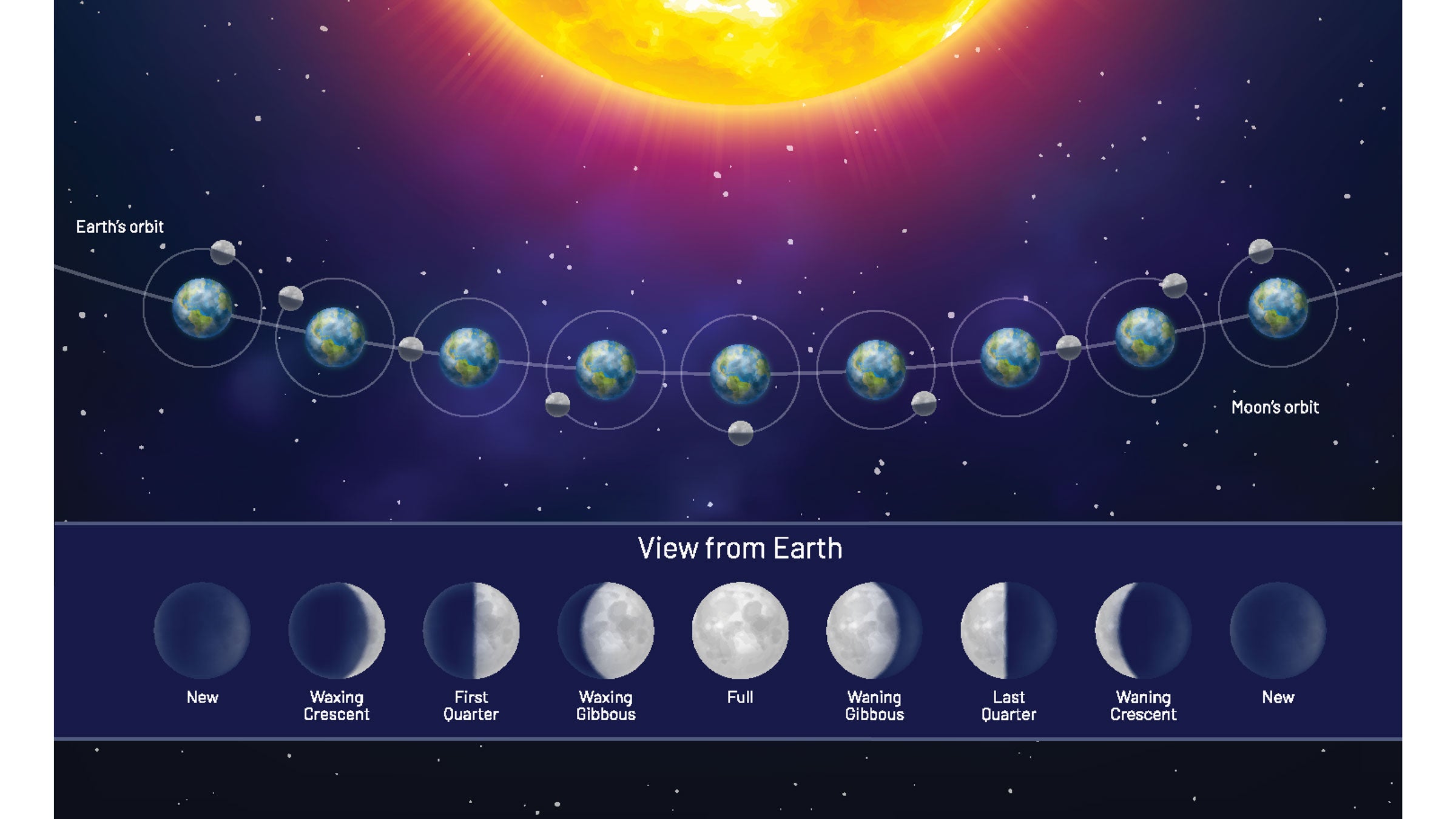 What the Full Moon Means in Astrology Yoga Journal