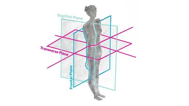 The 3 Planes of Movement: How You Need to Move Your Body Every Day