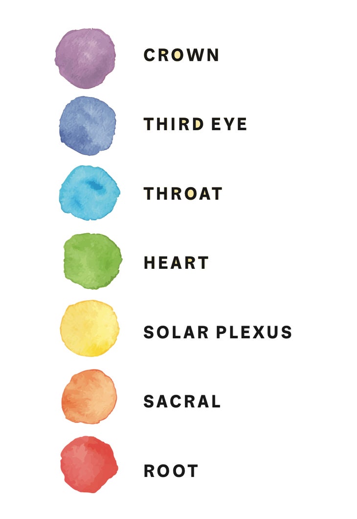 Chakra Balancing Treatment