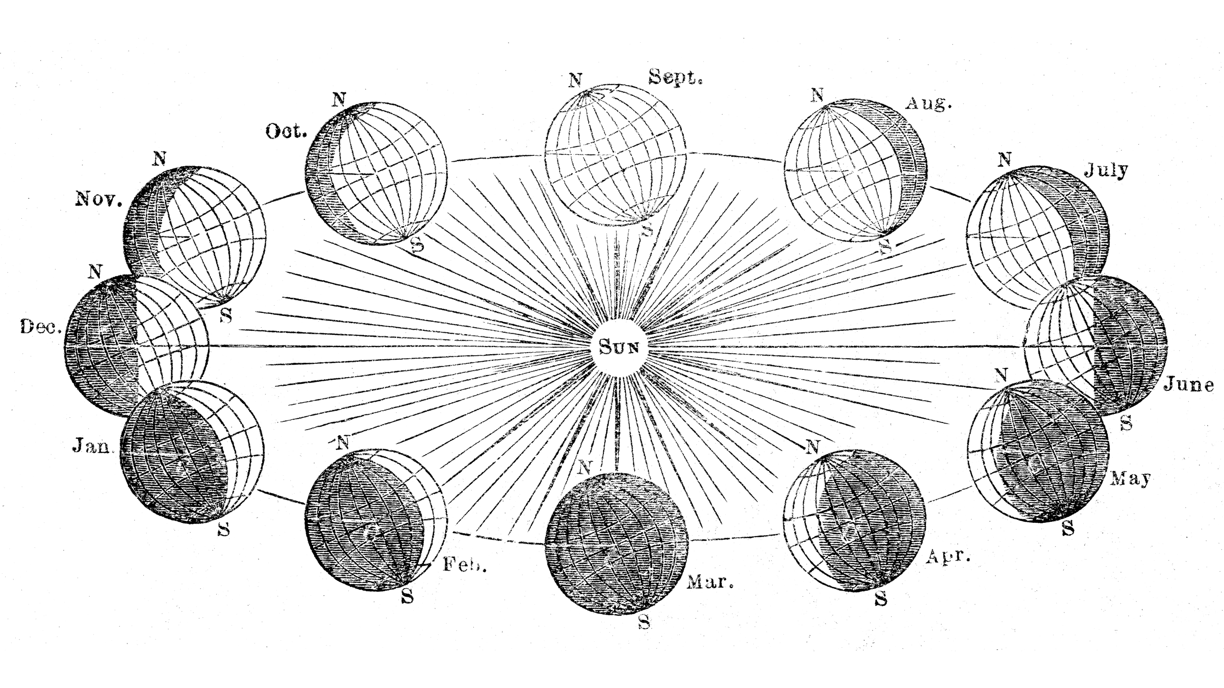 A vintage illustration of the tilt of the Earth throughout its orbit on the fall equinox 2024.