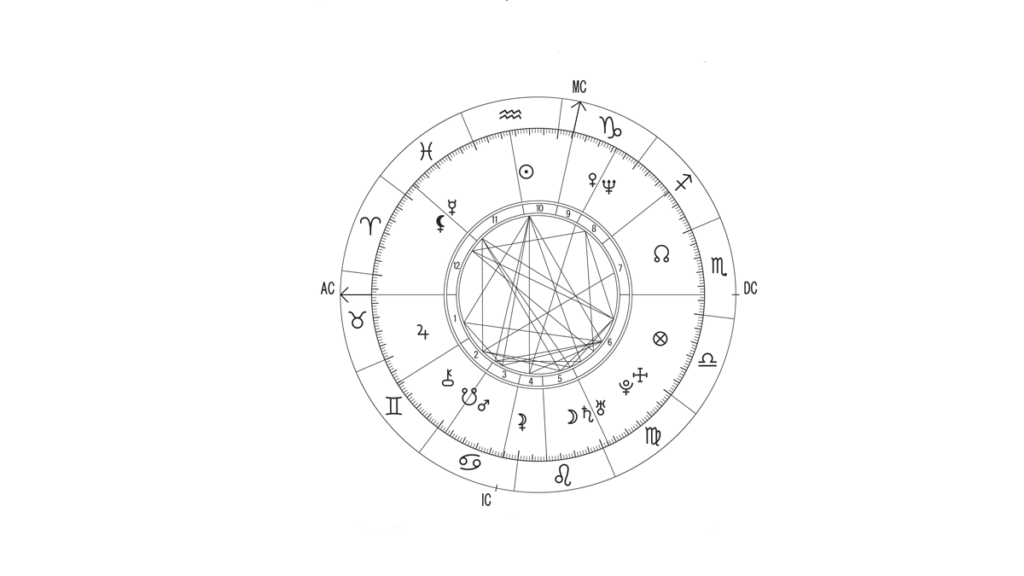 what do the houses mean in astrology