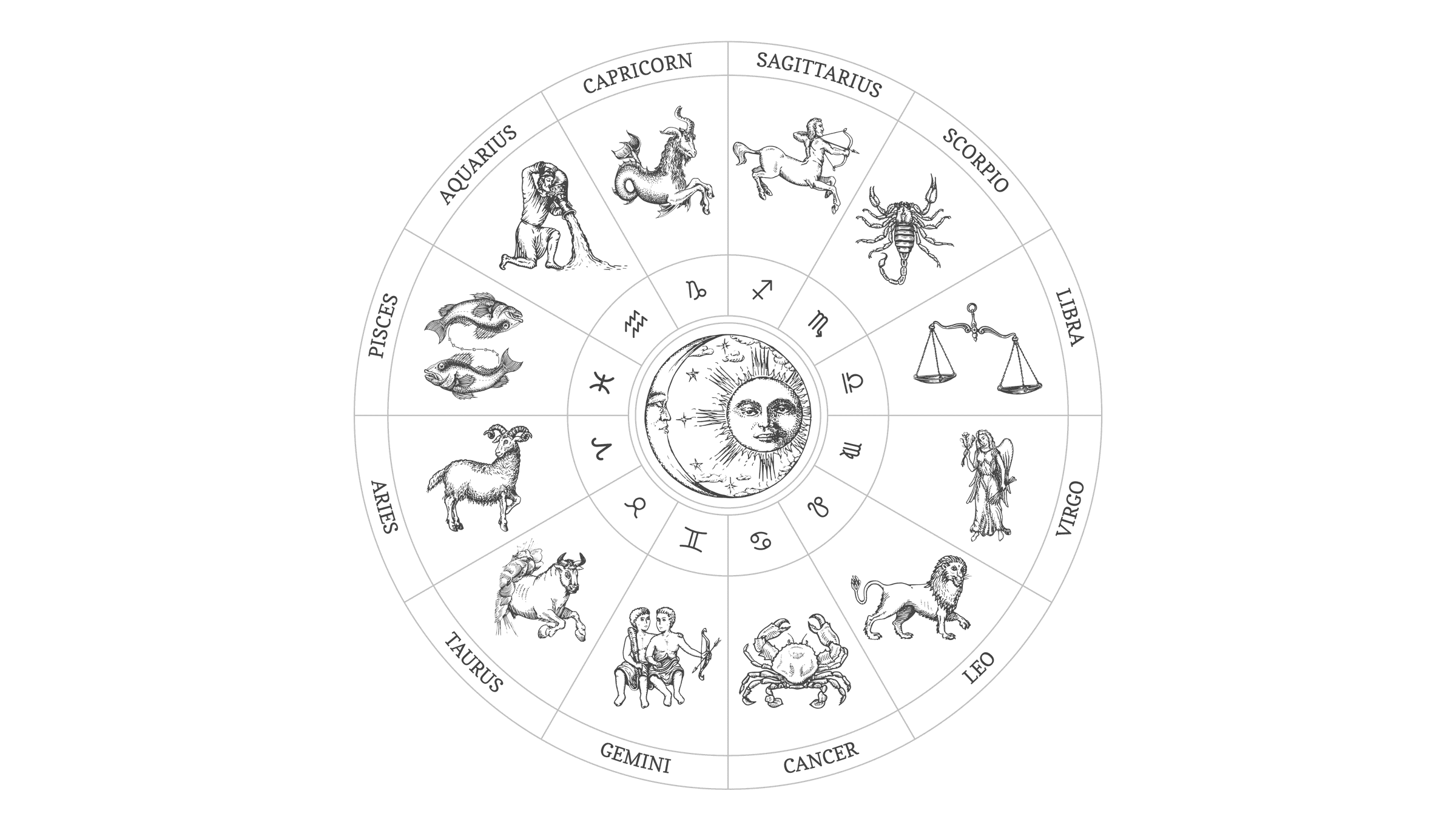 Illustration of the zodiac circle or wheel with each of the 12 signs and the Sun and Moon in the center