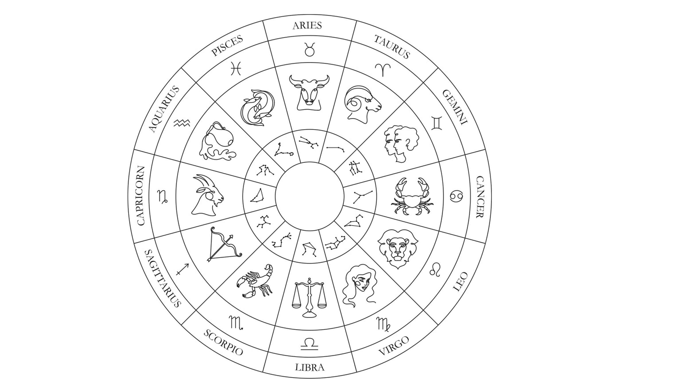 Relationship Preferences of Each Zodiac Sign