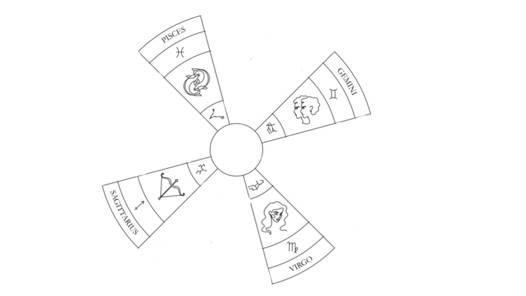 What Does Modality Mean in Astrology?