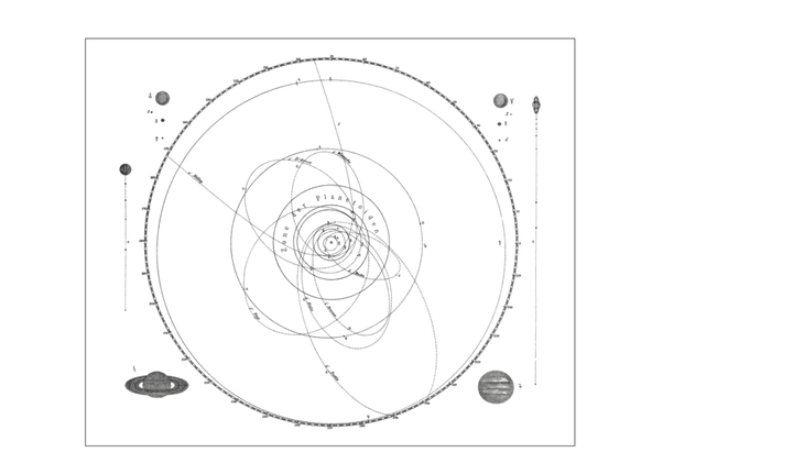 A vintage illustration of the planets in the known solar system orbiting around the Sun in a typical week of astrology