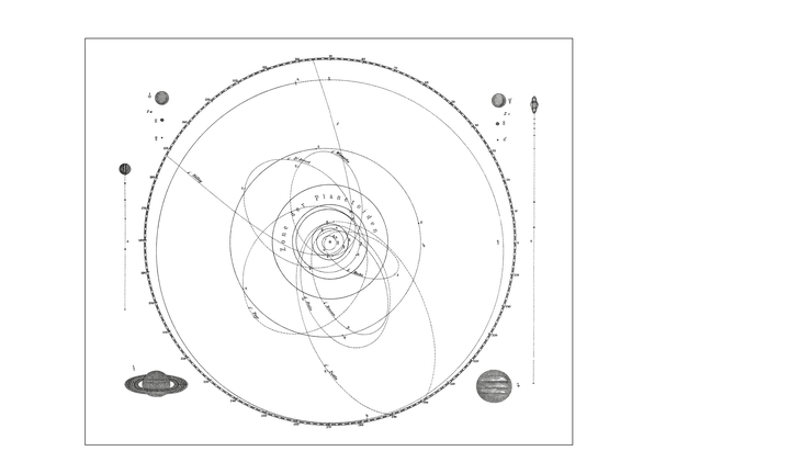 A vintage illustration of the planets in the known solar system orbiting around the Sun in a typical week of astrology