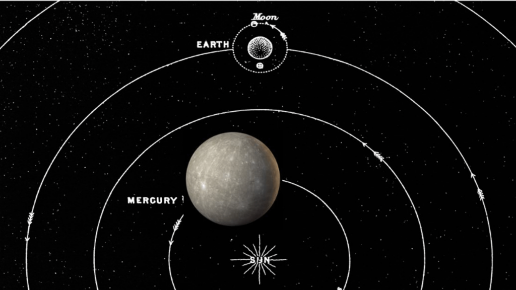 When Exactly is Mercury Retrograde During 2024? - Vimarsana News