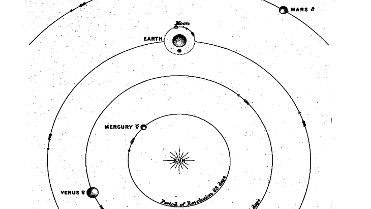 Vintage lithograph of the planets in the sky, including the relationship of Venus and Mercury during the weekly horoscope for August 25-31, 2024.