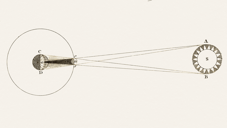 An illustration of an annular solar eclipse with the placement of the Earth, Moon, and Sun similar to what will take place on October 2, 2024.