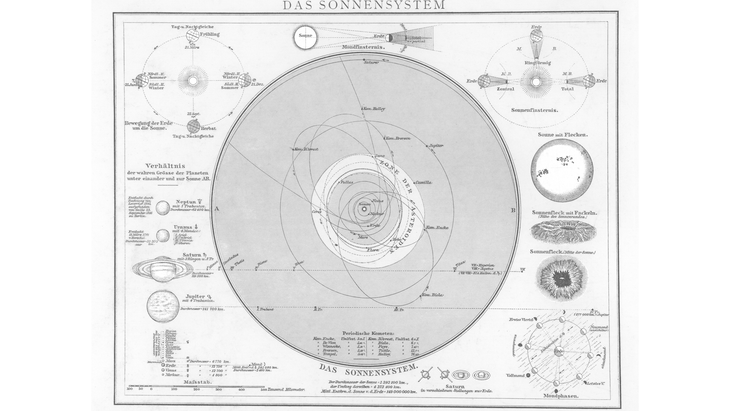 Vintage illustration of the solar system as understood at the time.