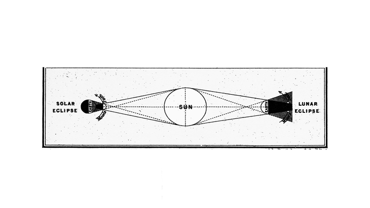 Illustration of both types of eclipses—lunar and solar—that will take place during the astrology of 2025.