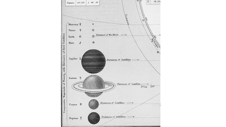 Vintage lithograph of the planets and their relative size to one another, including Mars