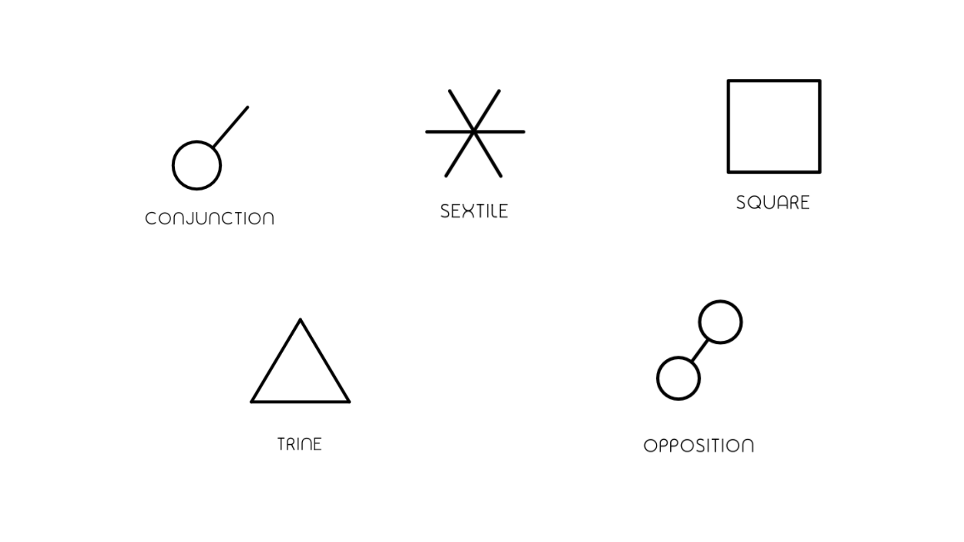 Astrology terms and their symbols for various aspects