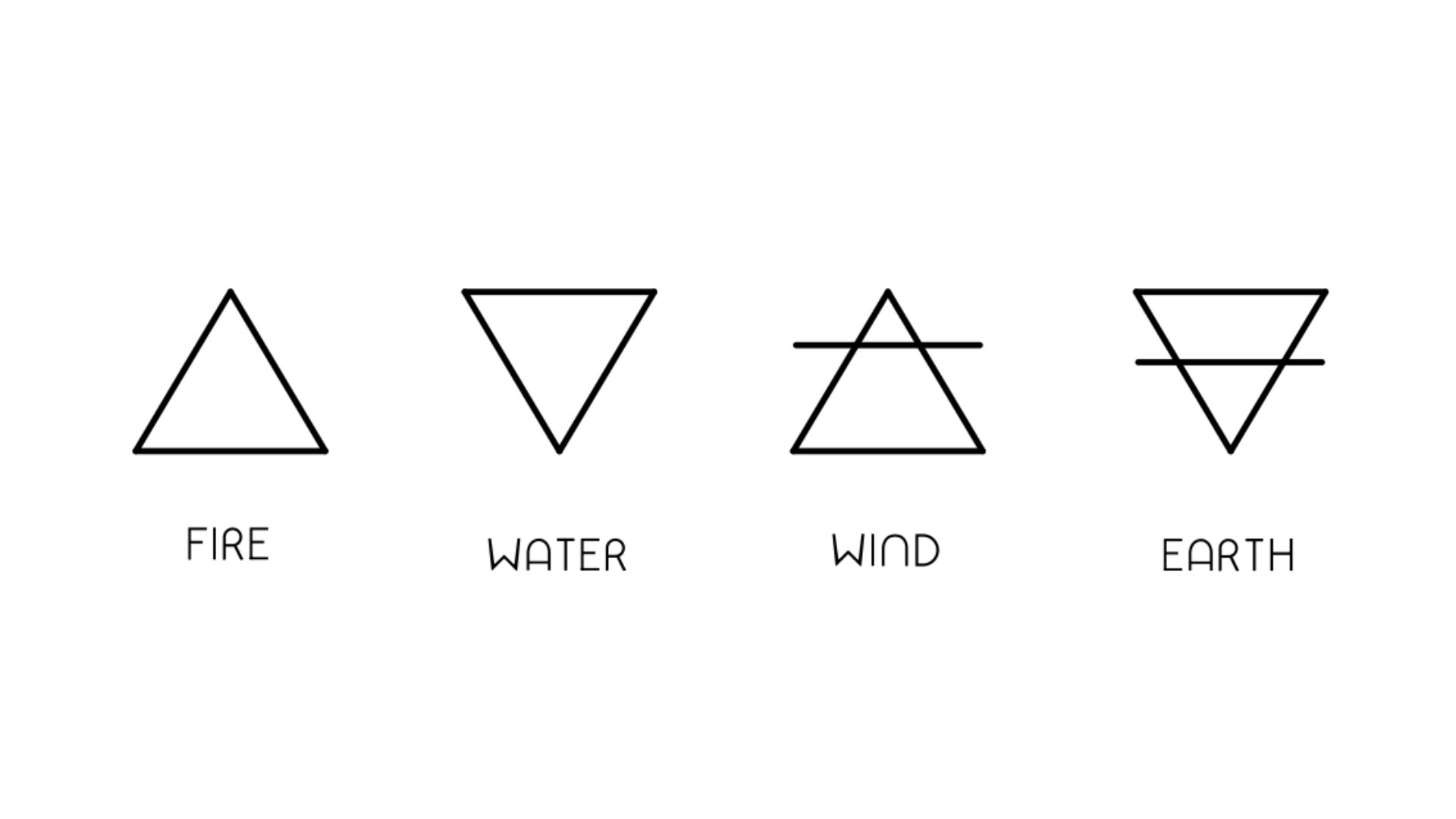 Astrological terms and symbols for the elements