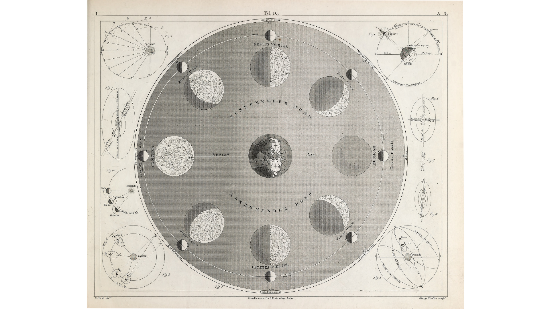 Vintage lithograph featuring the phases of the Moon as known during the 1800s
