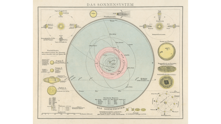 Vintage lithograph of an outdated map of the solar system