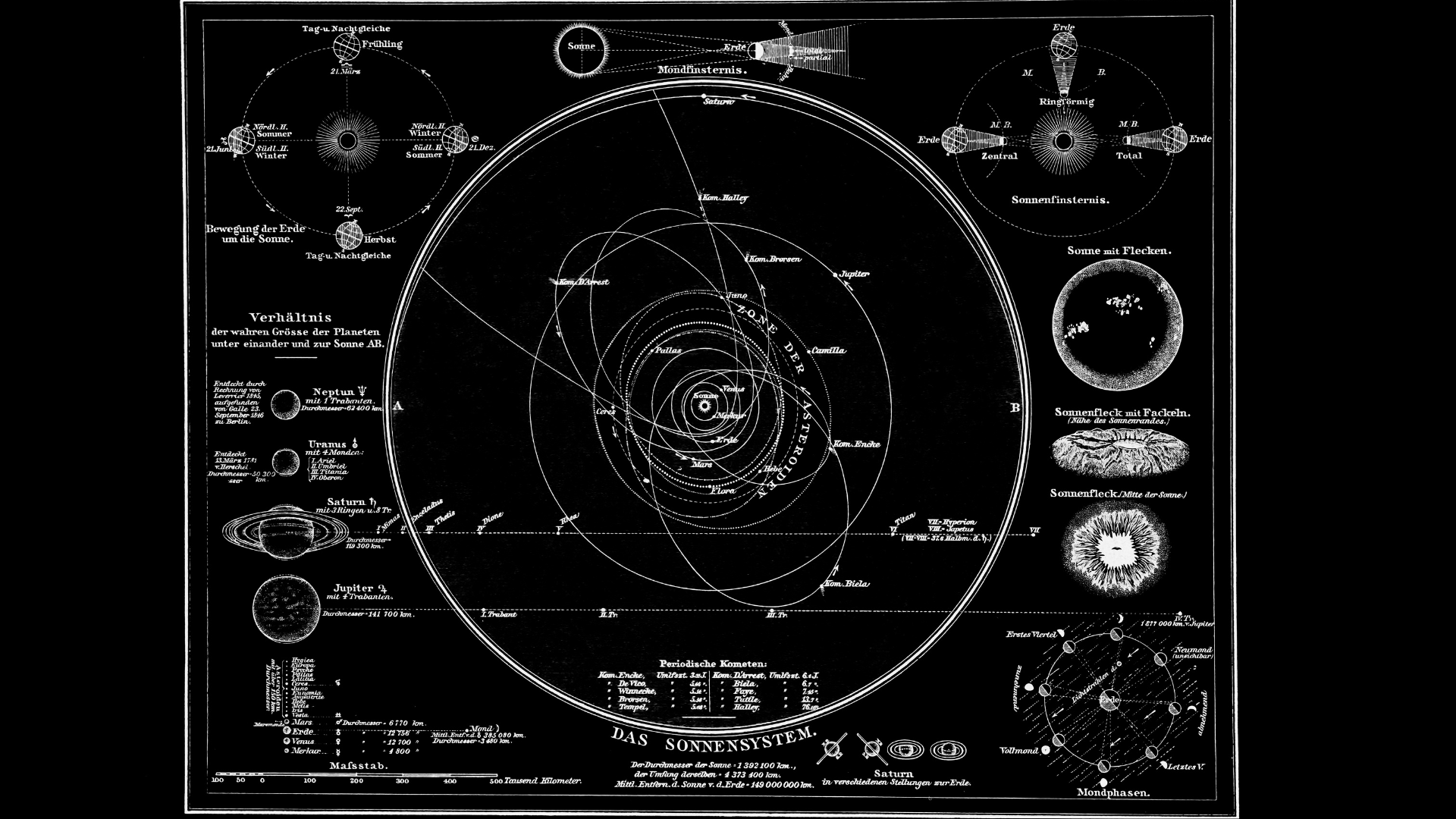 Black and white illustration of the solar system and planetary retrogrades
