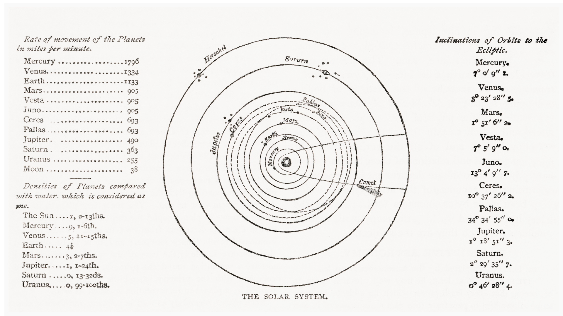 A vintage illustration of the planets and relative size to one another as relates to the weekly horoscope for August 24-30, 2025.