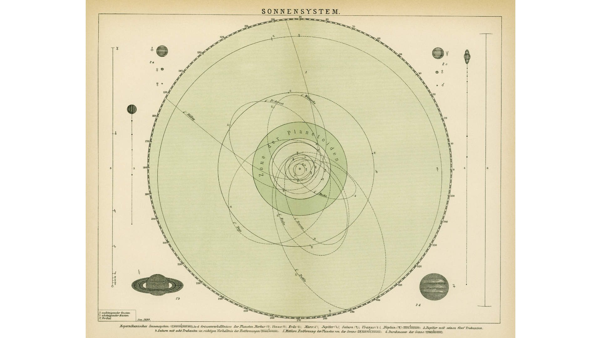 Vintage illustration of the solar system as relates to the weekly horoscope for august 31-september 6, 2025