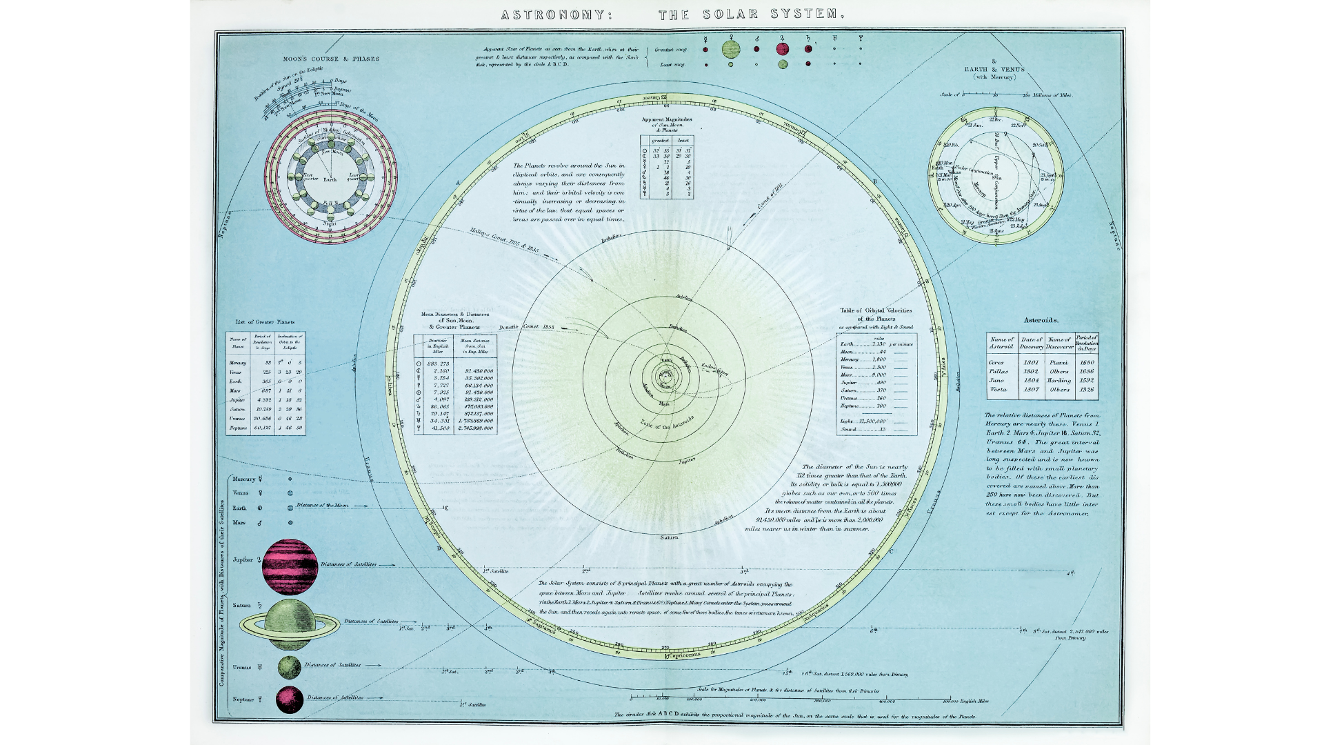 Uranus retrograde as depicted in a vintage lithograph
