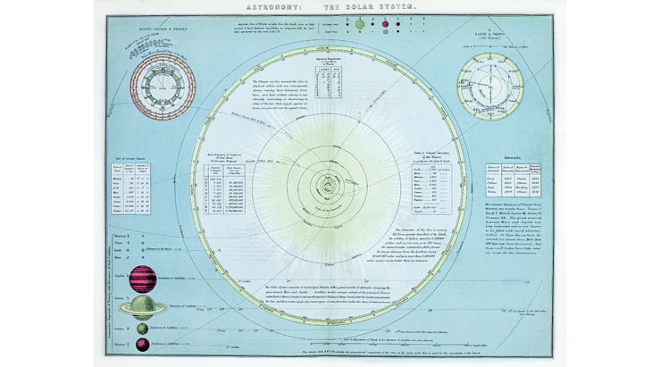 Uranus retrograde as depicted in a vintage lithograph