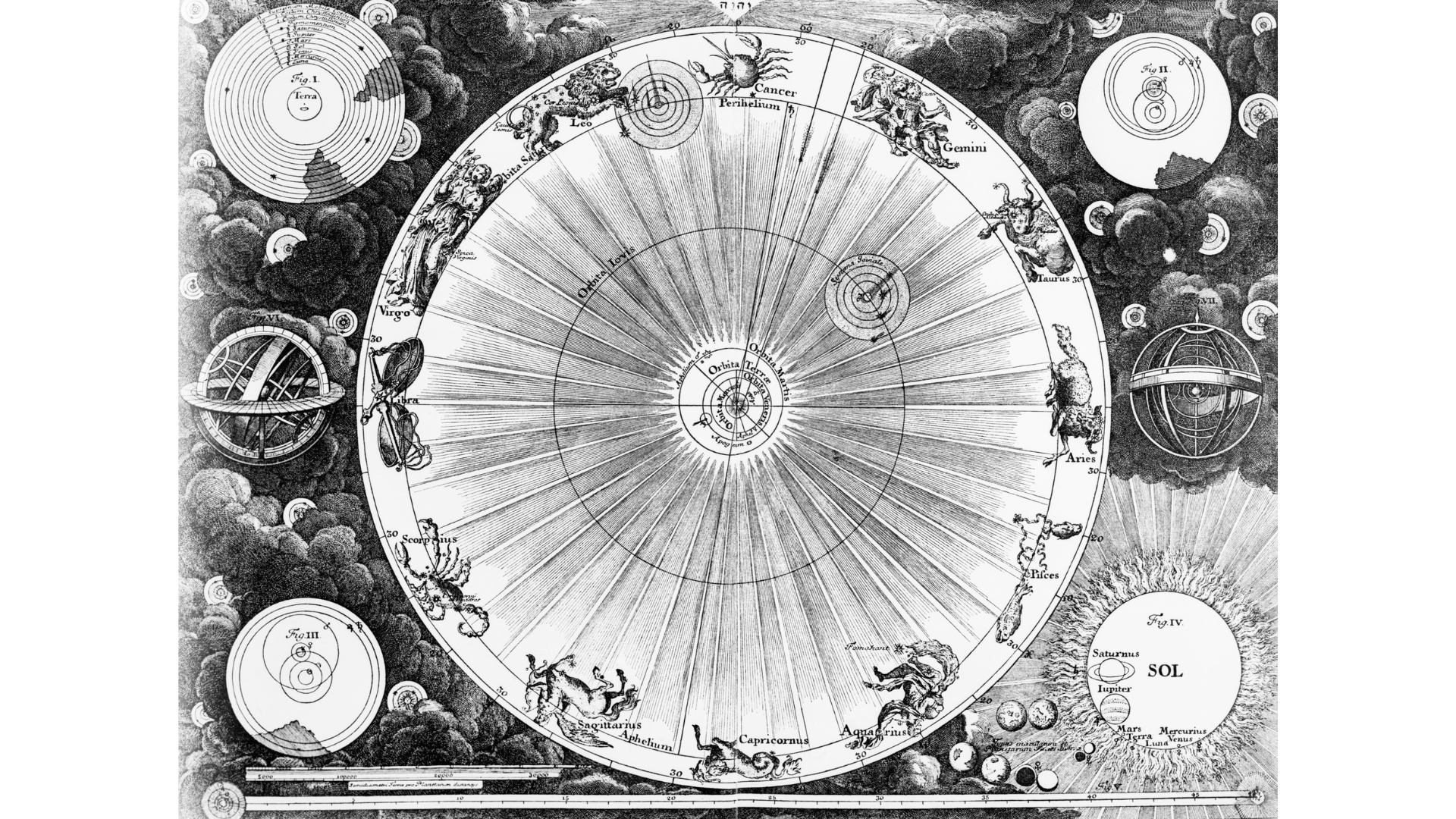 Illustration of an older understanding of the solar system