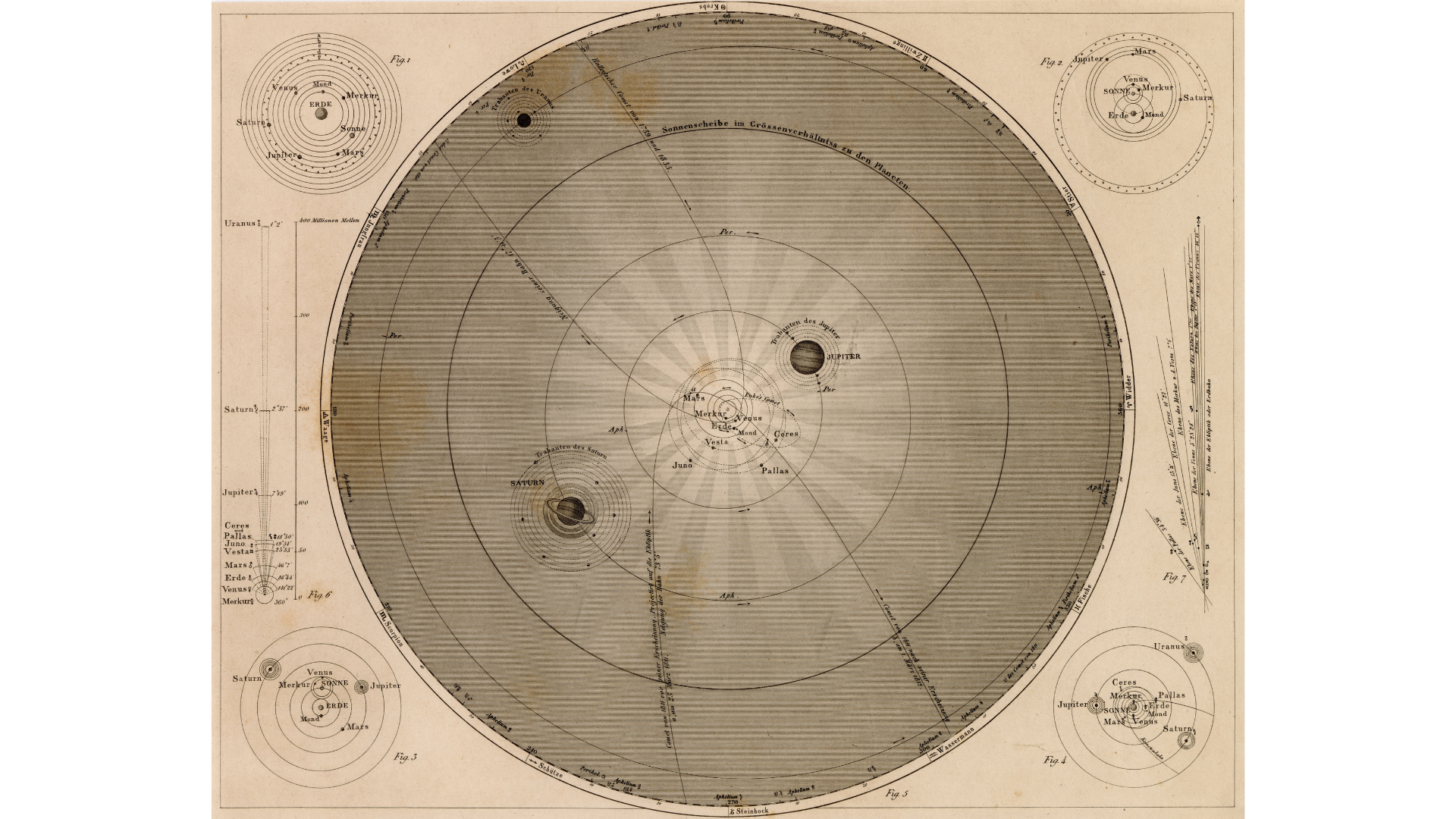 Vintage map of the Egyptian understanding of the cosmos