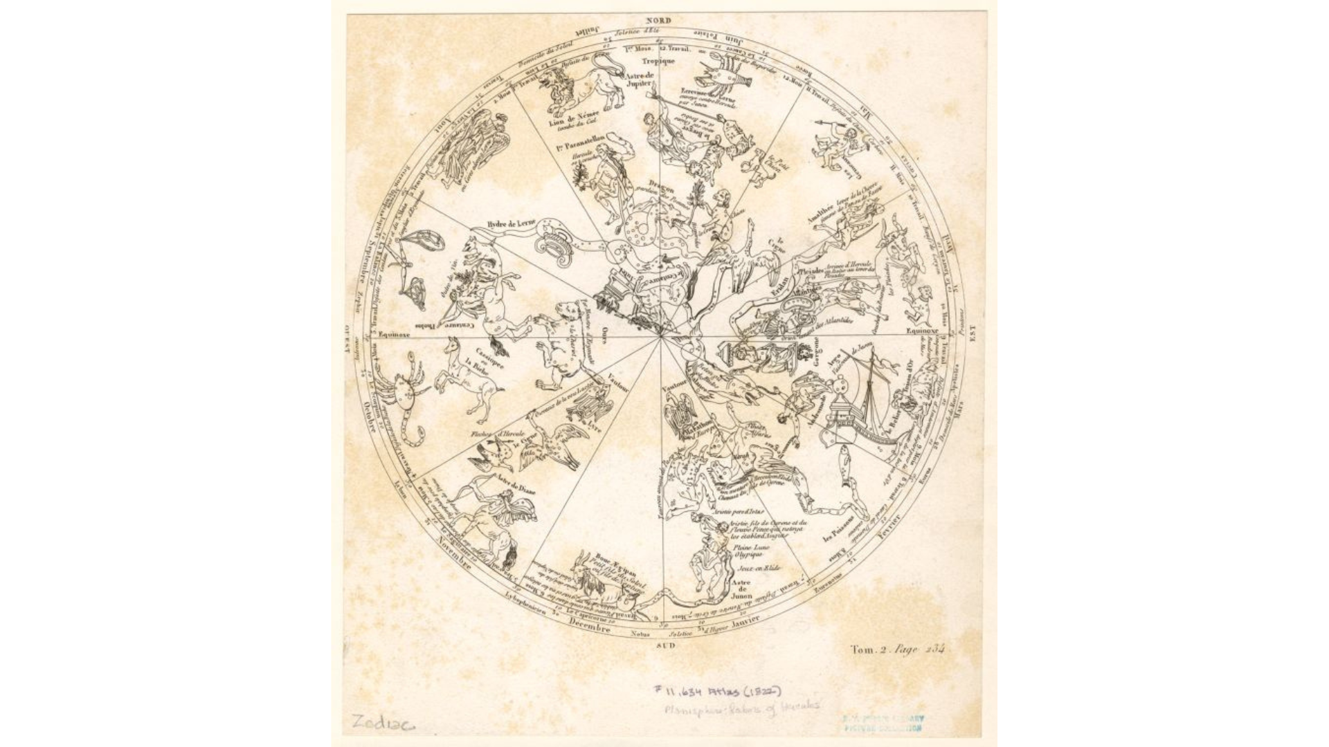 Vintage illustration of the planospheric understanding