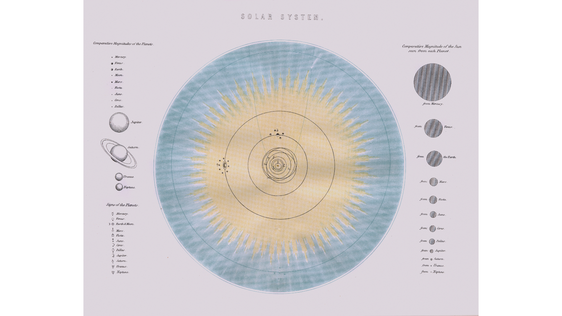 Vintage illustration of the solar system