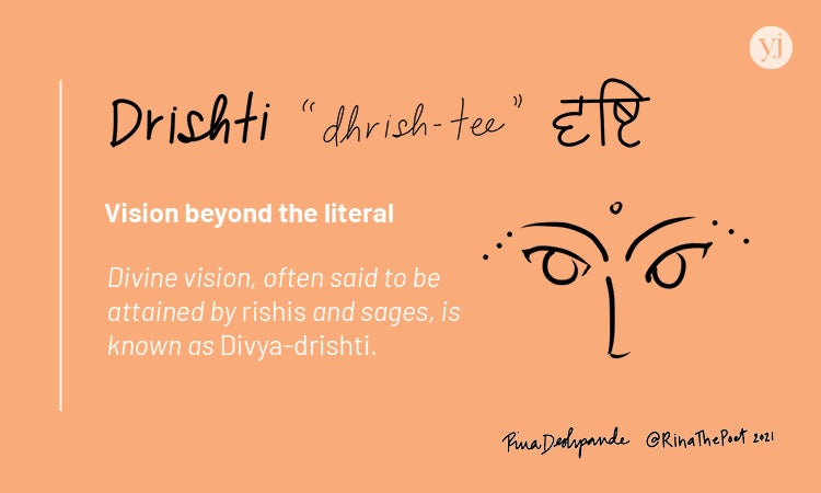 An illustrated card with the definition of the Sanskrit word "Drishti"