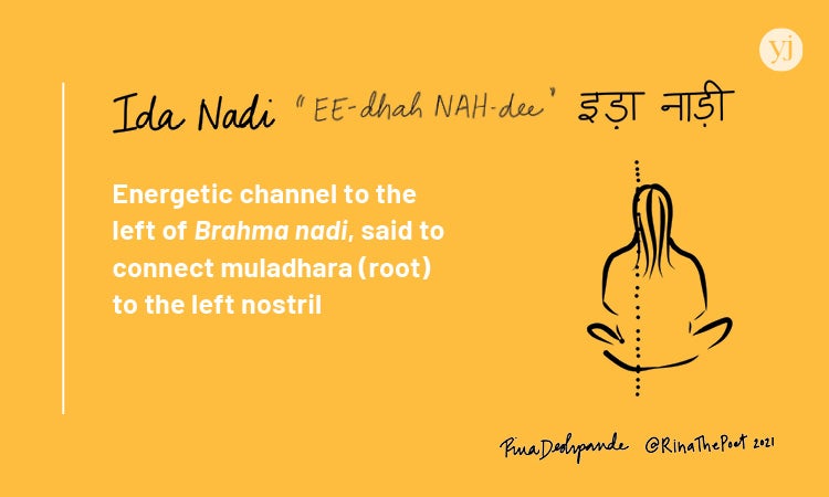 An illustrated card with the definition of the Sanskrit word "Ida Nadia"