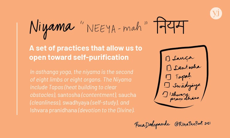 An illustrated card with the definition of the Sanskrit word "Niyama"