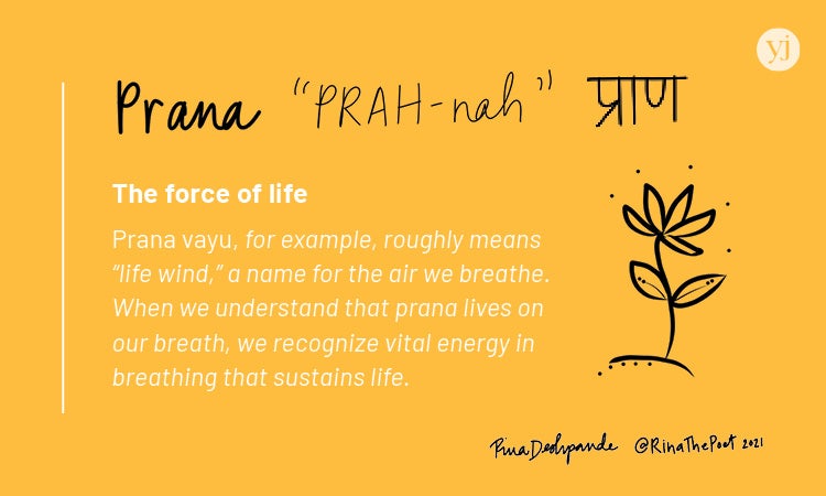 An illustrated card with the definition of the Sanskrit word "Prana"