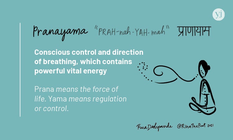 An illustrated card with the definition of the Sanskrit word "Pranayama"