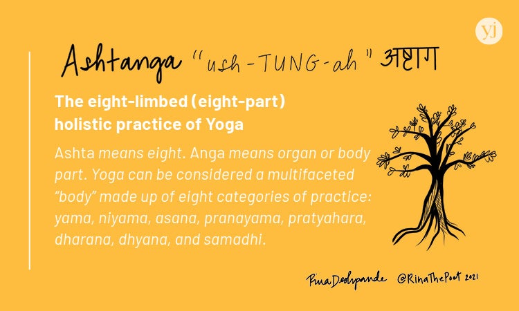 An illustrated card with the definition of the Sanskrit word "Ashtanga"